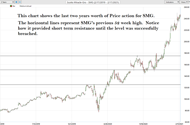 Weekly Stock Study – Scotts Miracle-Gro (SMG)