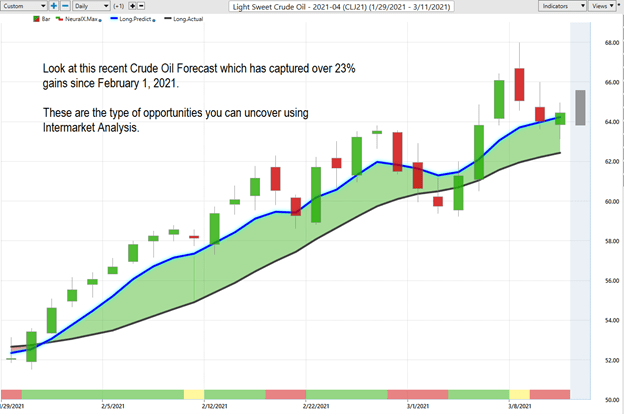 Weekly Chart Study – Bitcoin (BTCUSD)