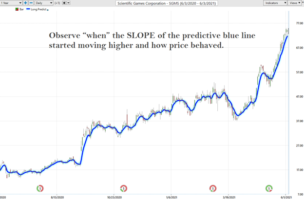 Weekly Stock Study Scientific Games Corporation (SGMS)