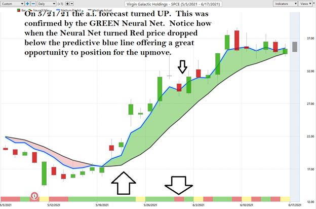 Virgin Galactic Corporation (SPCE) – Weekly Stock Study