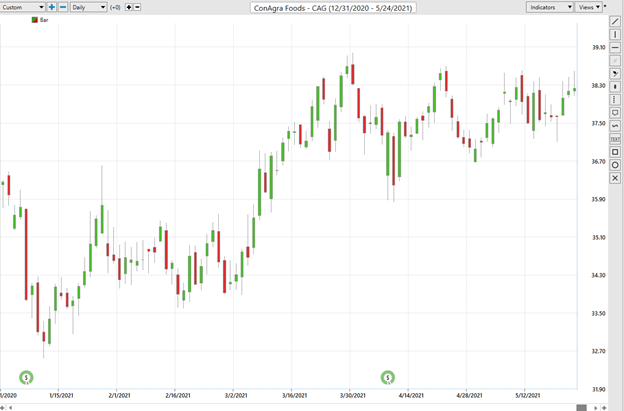 Squawk Bucks – The Vantagepoint A.I. Perspective