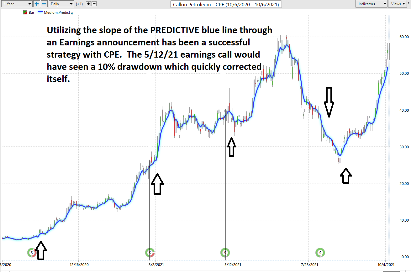 Weekly Stock Study – Callon Petroleum – $CPE