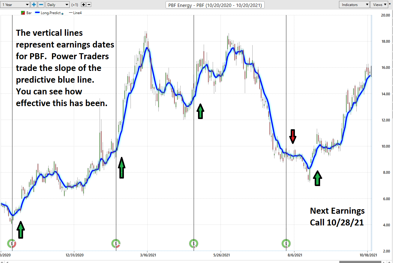 Weekly Stock Study – PBF Energy – $PBF