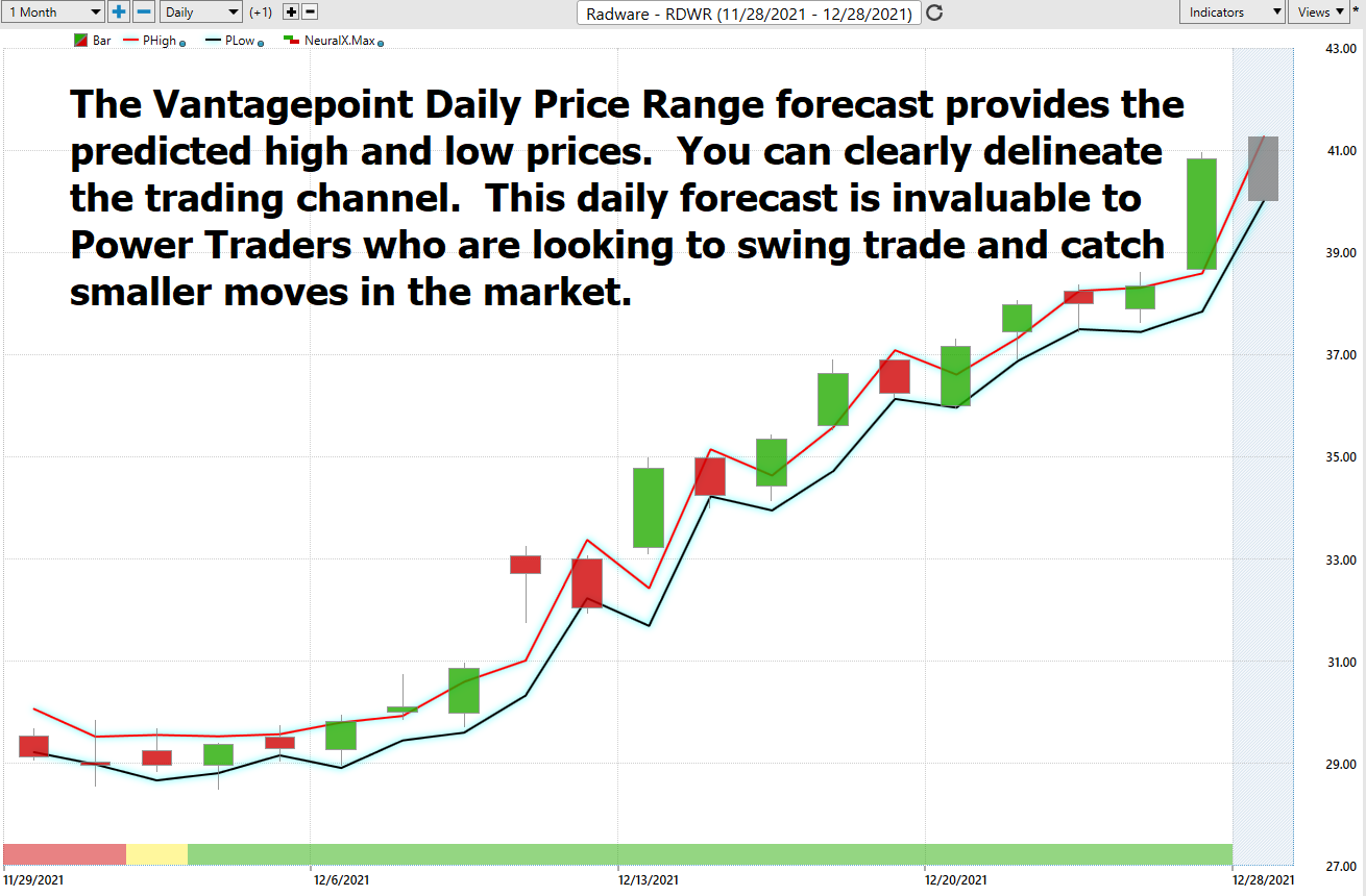 Stock of the Week – RADWARE – ($RDWR)