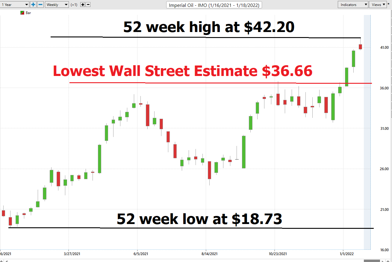 Stock of the Week – Imperial Oil – ($IMO)