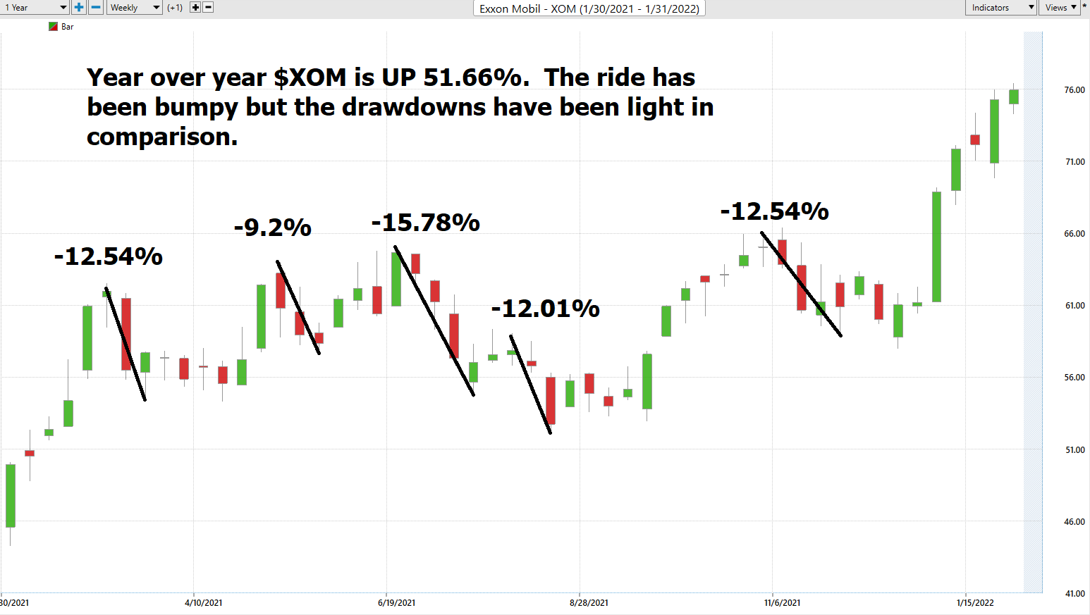 Stock of the Week Exxon Mobil ($XOM)