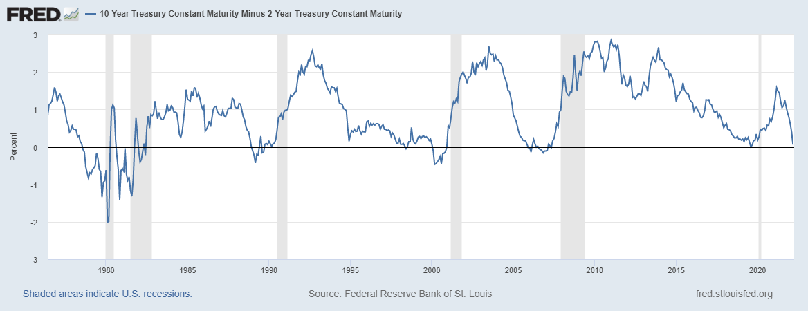 Stock of the Week ProShares Ultra Short Treasury ($TBT)