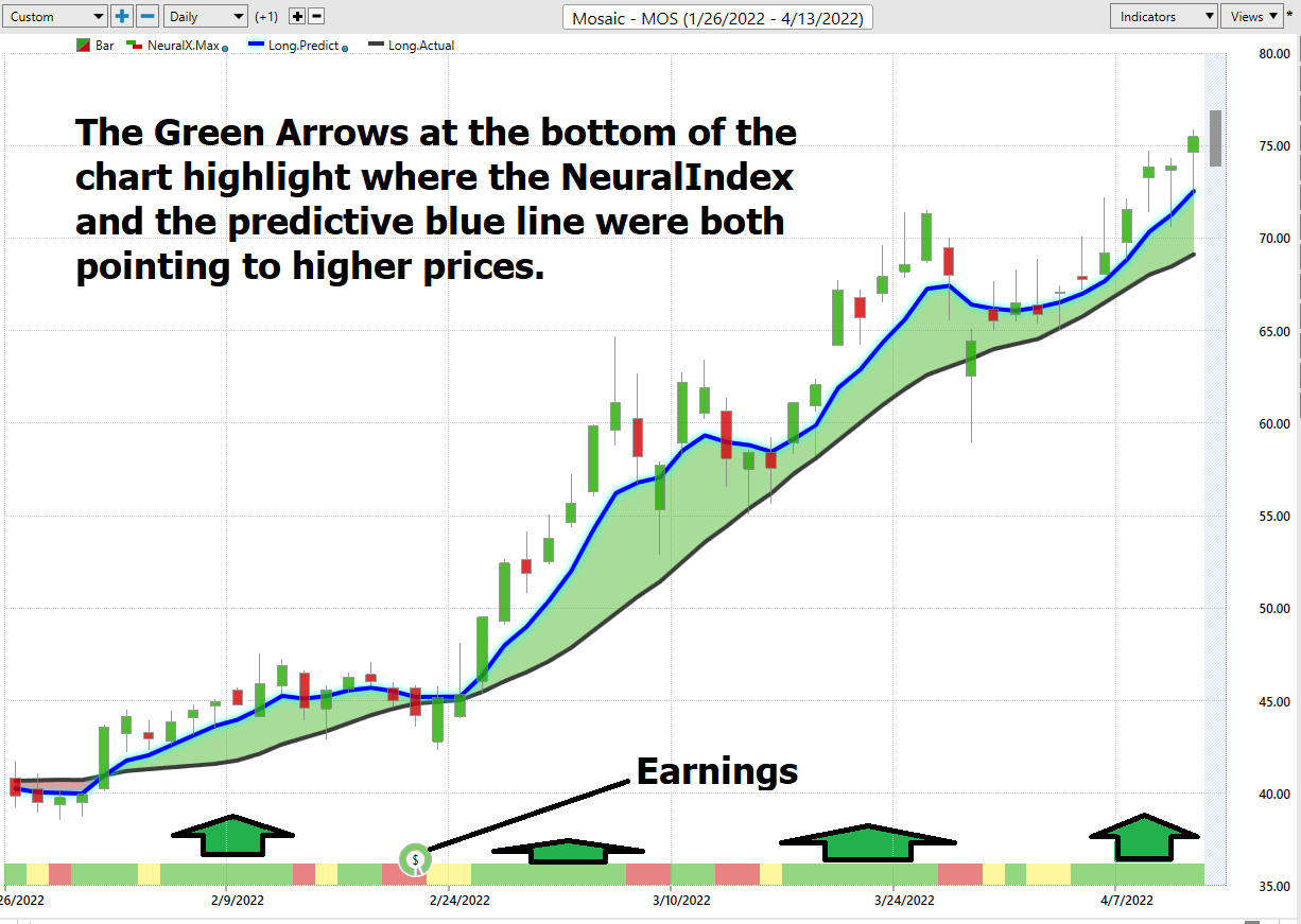 Stock of the Week MOSAIC ($MOS)