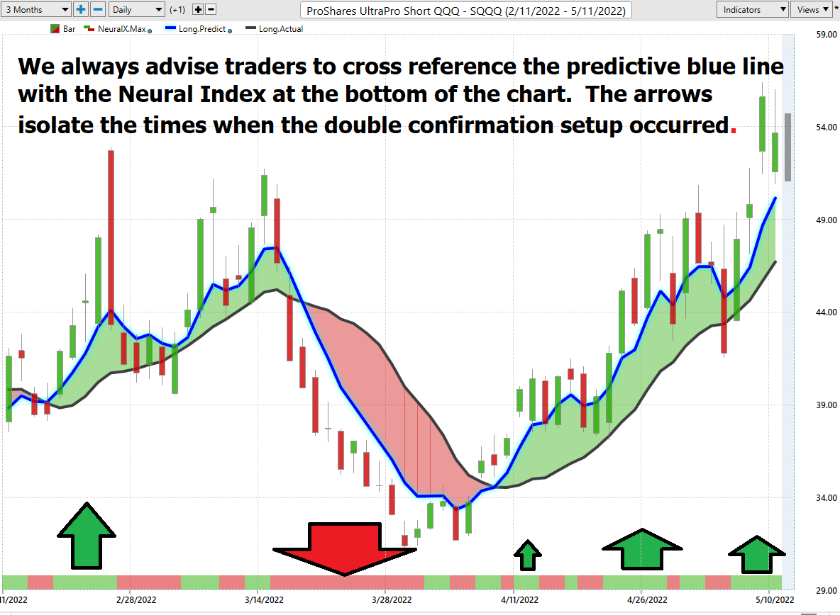 Stock of the Week ProShares UltraPro Short $SQQQ