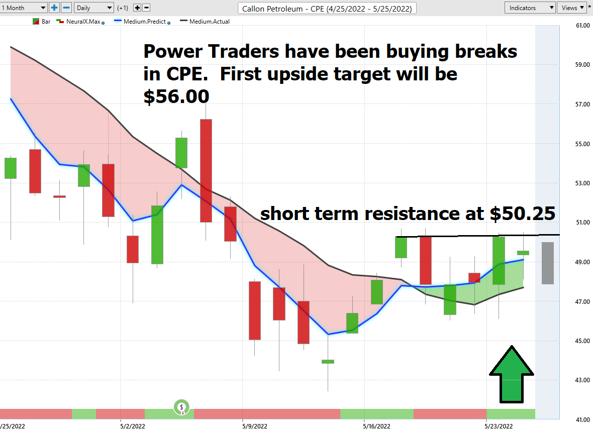 Stock of the Week Callon Petroleum ($CPE)