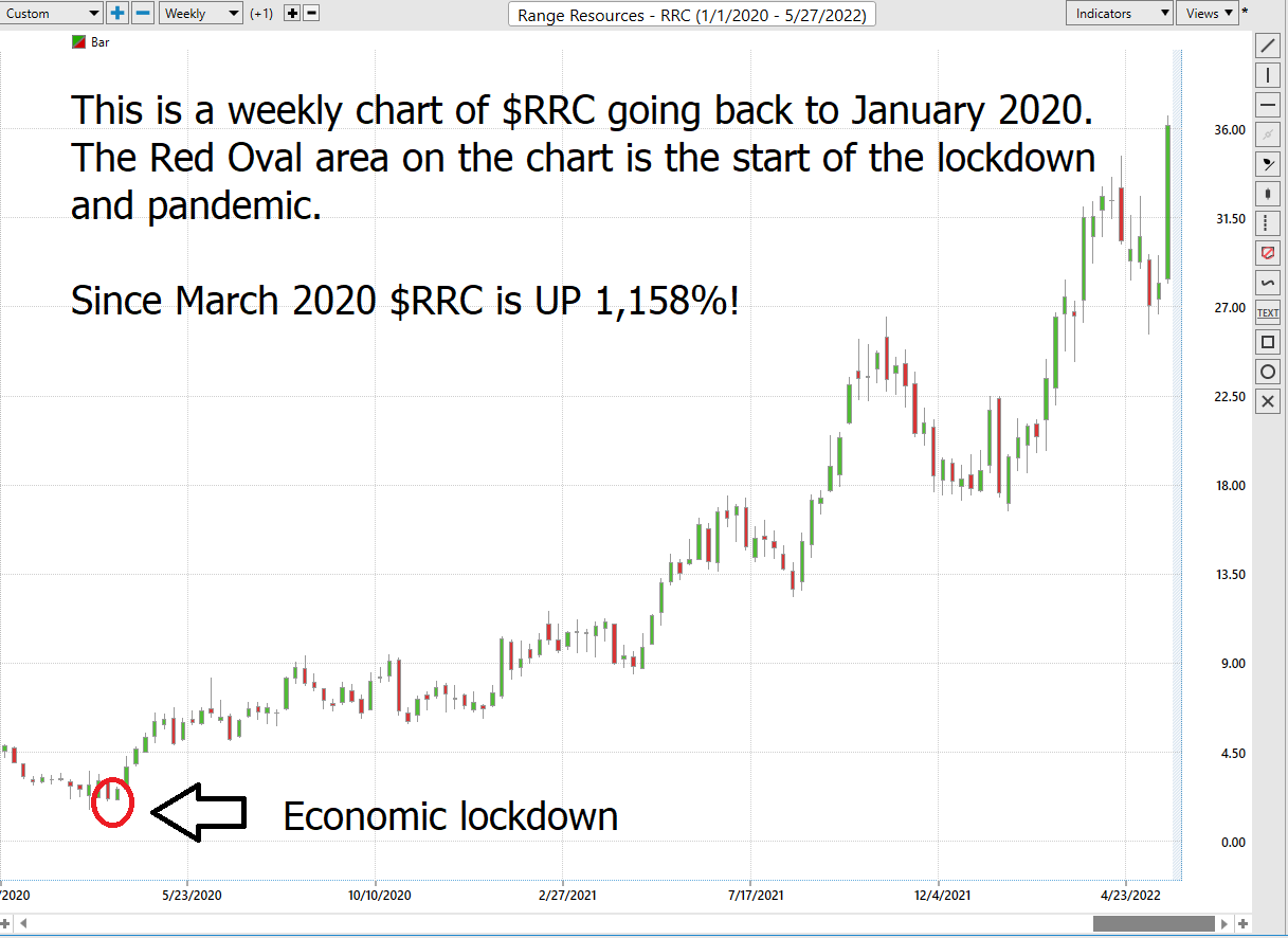 Stock of the Week Range Resources ($RRC)