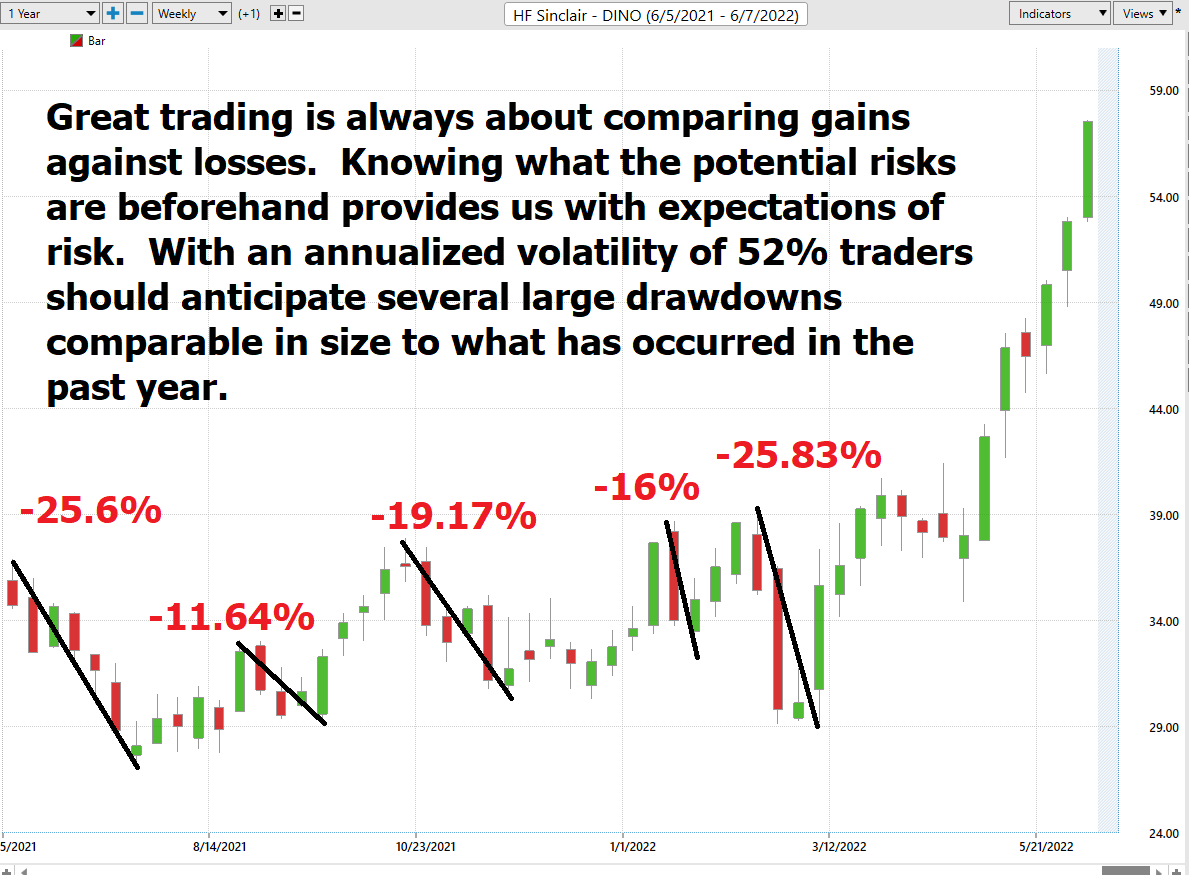 Stock of the Week HF Sinclair ($DINO)