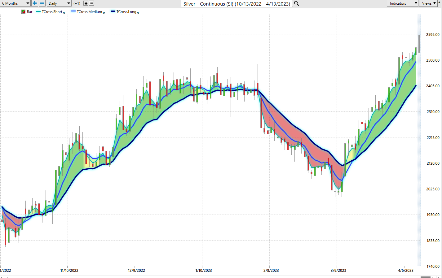 The B.R.I.C.S Nations, the Birth of a Commodity Supercycle Boom, and Why Most Commodity Traders Lose Money