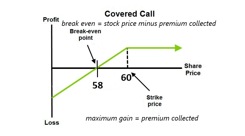 How To Hedge Stock Market Risk Using Options