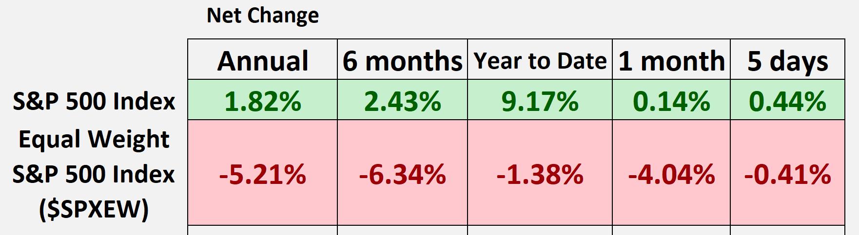 Bear Market Flashbacks