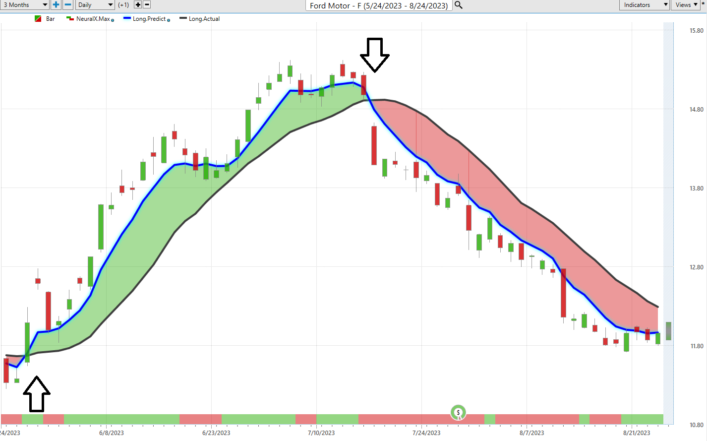 Global Markets On Edge: Will China’s Recession Spark A Reaction of Worldwide Margin Calls?