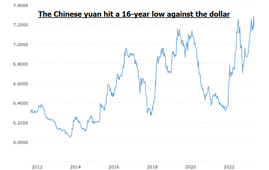 Global Markets On Edge: Will China’s Recession Spark A Reaction of Worldwide Margin Calls?