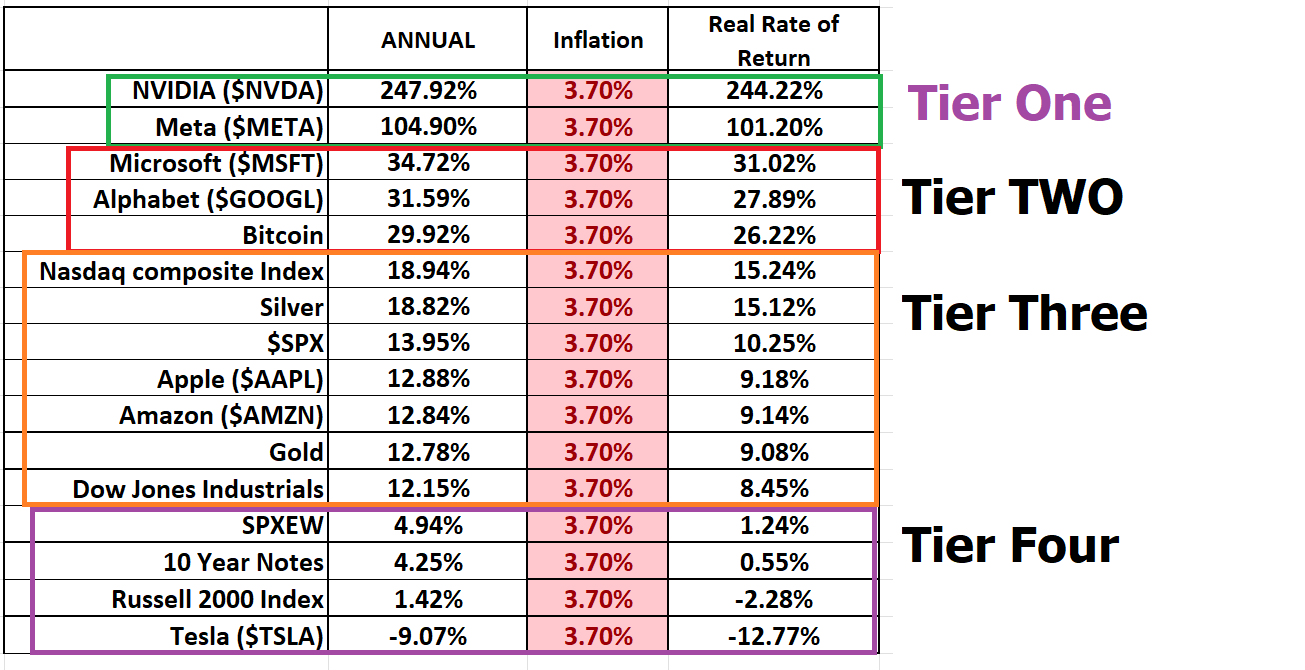 Sherlock Holmes and the Mystery of Market Movements: A Deductive Approach to Trading