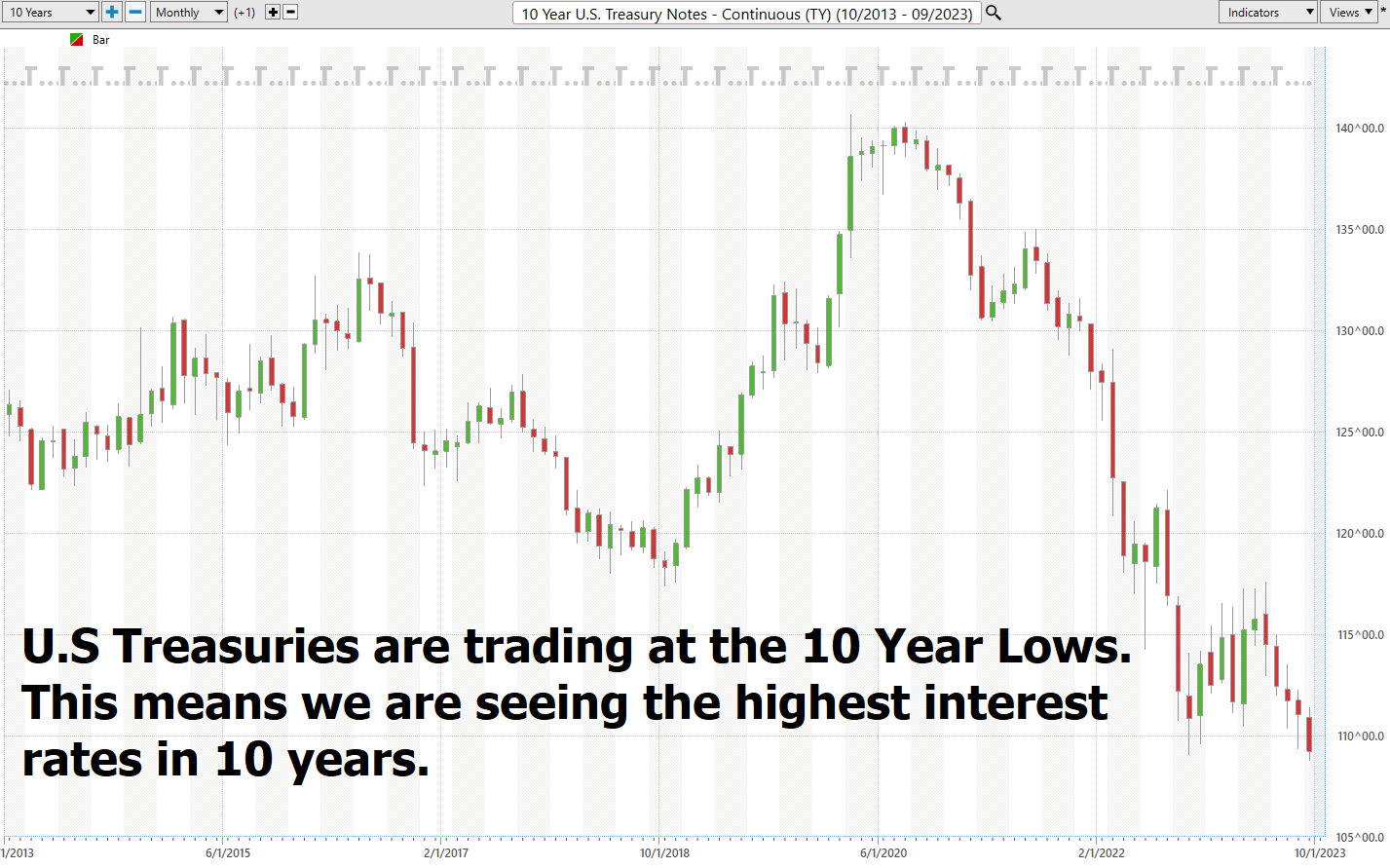 The Debt Treadmill: How Exponential Debt Growth Spells Trouble