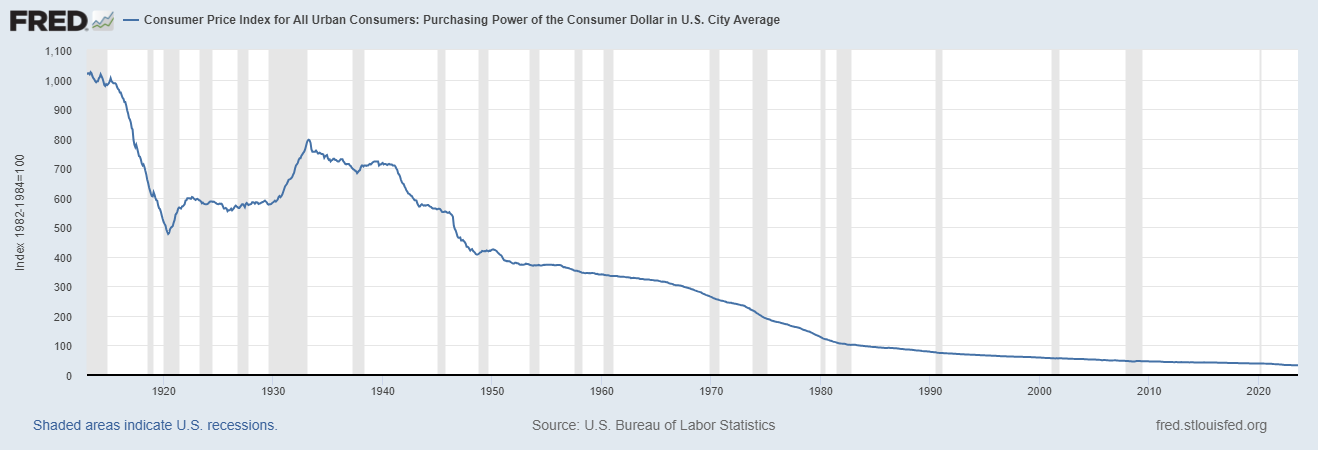 The Debt Treadmill: How Exponential Debt Growth Spells Trouble