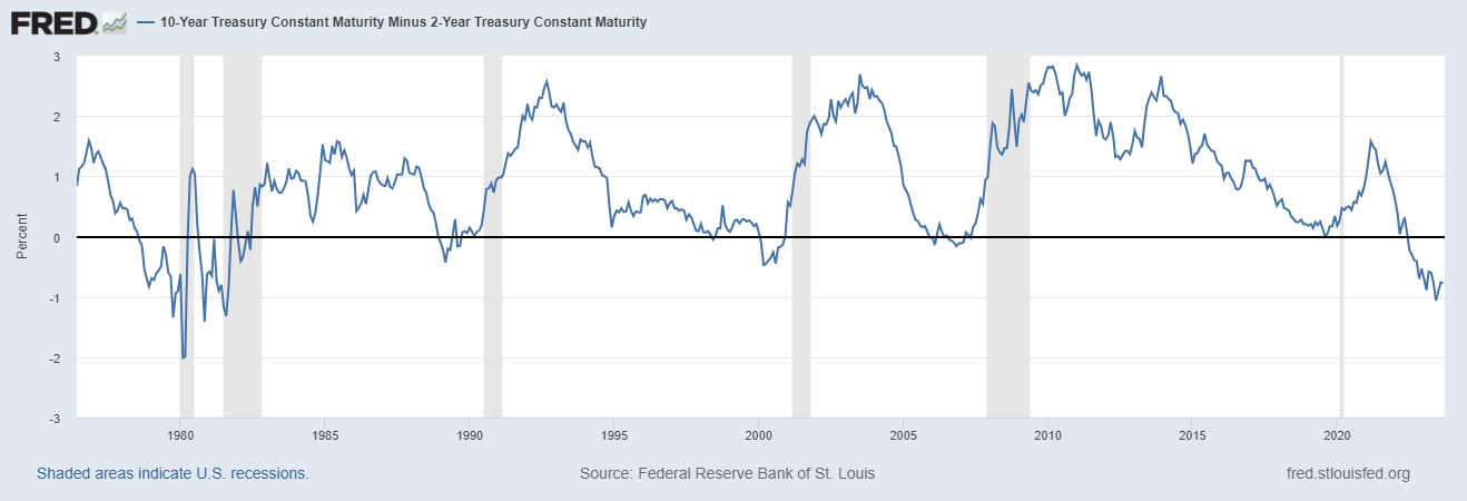 The Debt Treadmill: How Exponential Debt Growth Spells Trouble