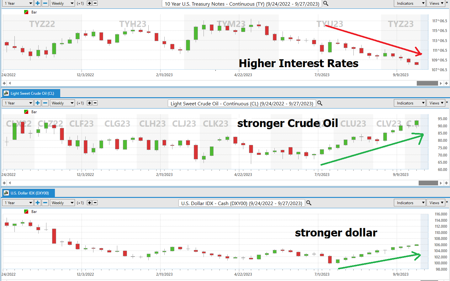 The Triple Threat to Economic Prosperity and The Dollar Milkshake Theory