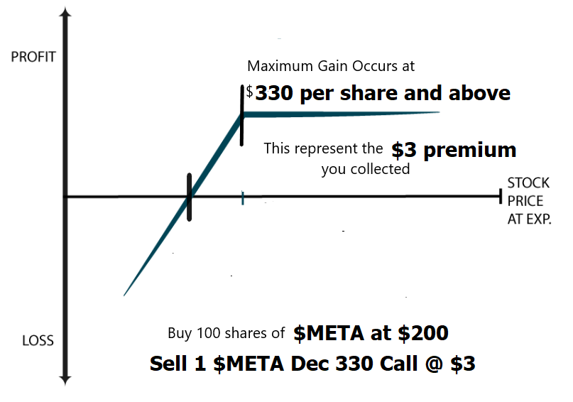 Options Trading Basics: Warren Buffett’s Time-Tested Rule for Options Trading Success