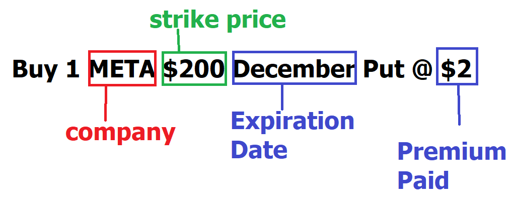 Options Trading Basics: Warren Buffett’s Time-Tested Rule for Options Trading Success