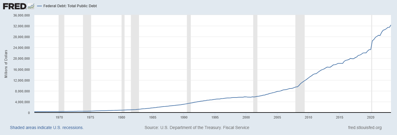 When Debt Turns Deadly: The Creation of Zombie Nations In a High Interest Rate World