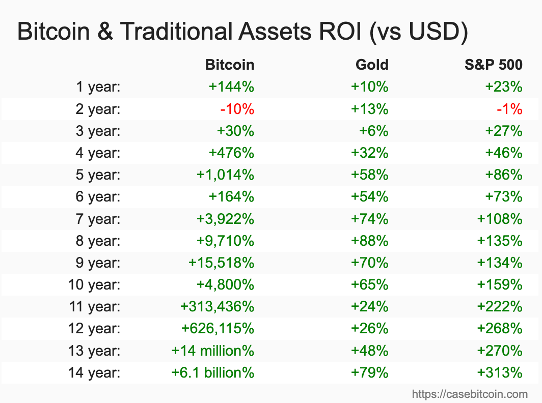 Currency Debasement: A Fitting Narrative for 2024