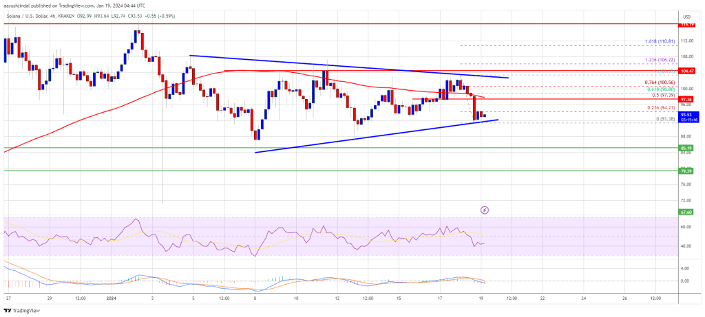 SOL Price Reaches Make-or-Break Levels – Can Solana Pump Again?