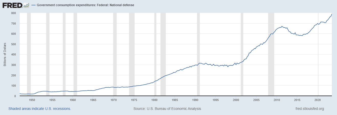 Happy Days Are Here Again: The GDP Edition