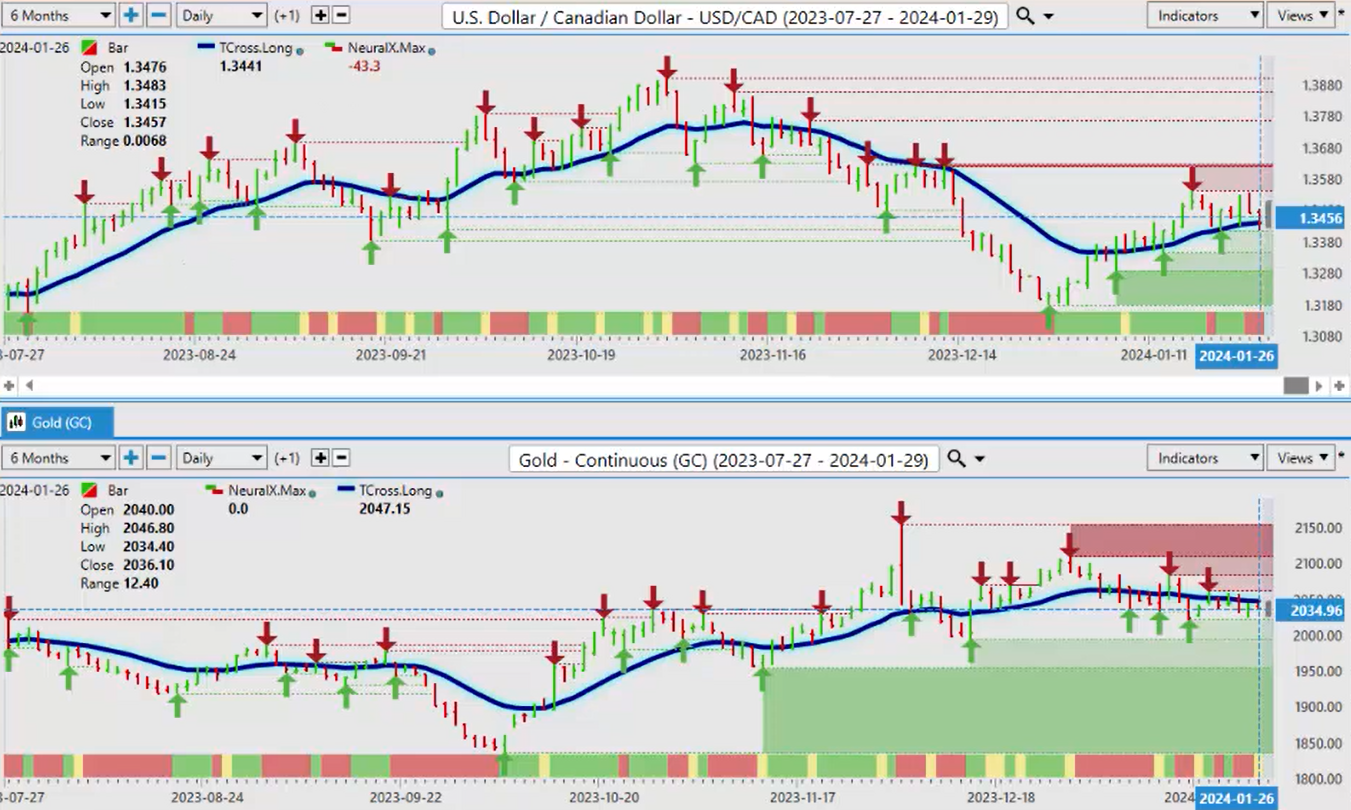 Vantagepoint AI Market Outlook for January 29, 2024