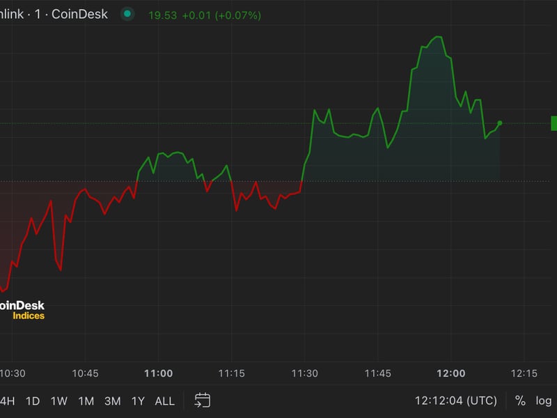 Bitcoin Hovers Over $43K, Chainlink Extends Rally