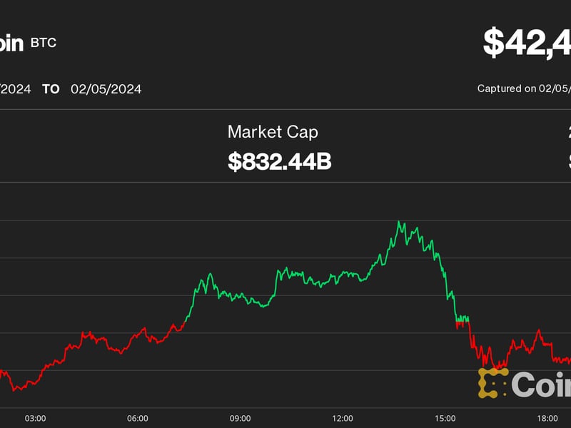 Bitcoin (BTC) Price Slips Amid Bond Sell-Off; LINK Gain Defies Crypto Slump