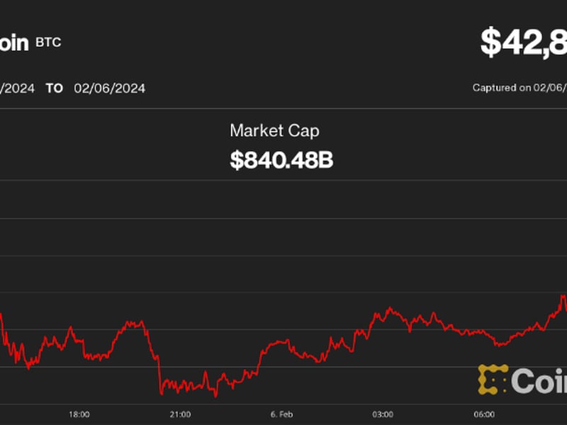 Bitcoin Could Drop in the Short Term