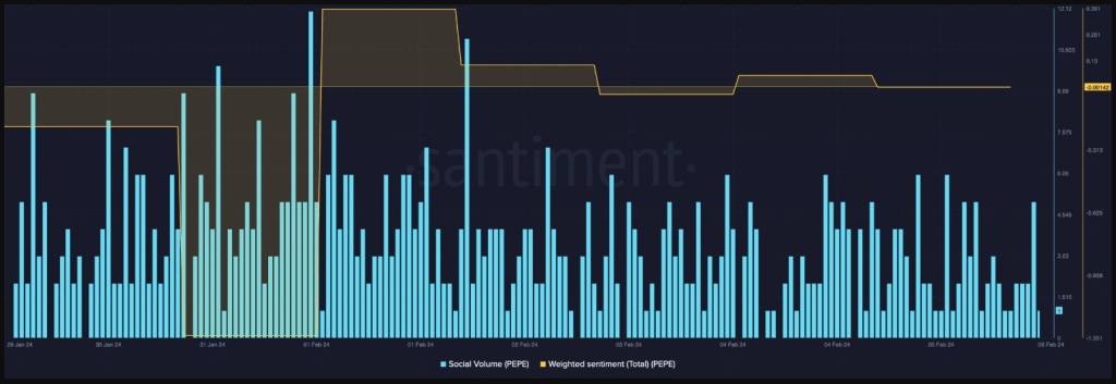 70% Of PEPE Investors Hit Hard