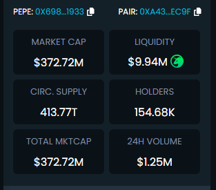 70% Of PEPE Investors Hit Hard