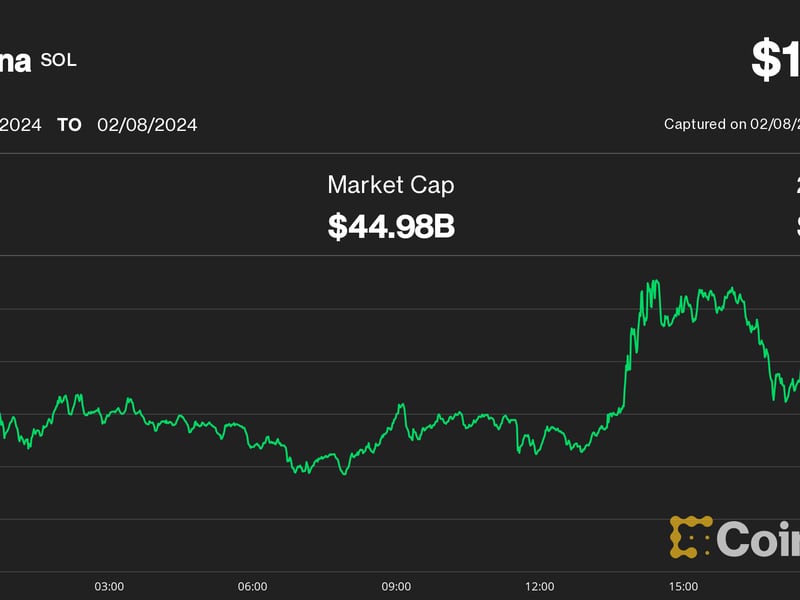 Solana (SOL), Cardano’s ADA Bounce Amid Strong Bitcoin (BTC) Price Gains