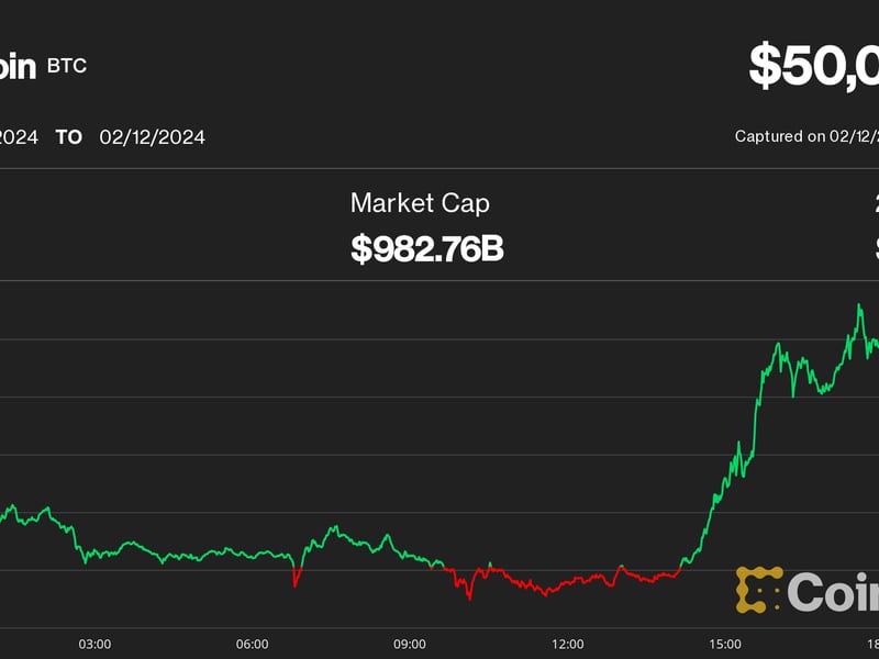 Bitcoin (BTC) Price Tops $50K as Spot Bitcoin ETF Inflows Soar; ETH Rallies Amid Franklin Templeton Filing