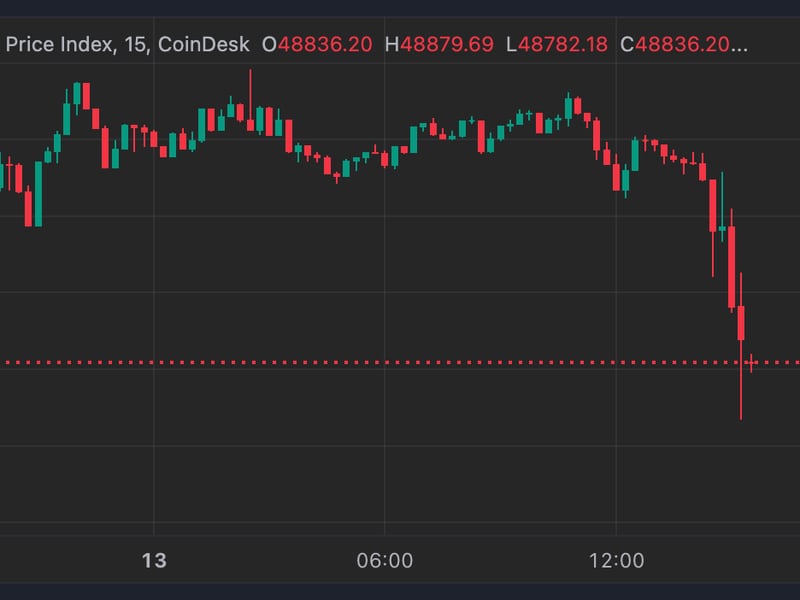 Bitcoin (BTC) Price Drops 2% on Hotter-Than-Expected CPI Inflation Reading