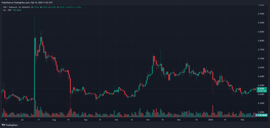 XRP Price Could Surge from New Acquisition, Amid Community Skepticism