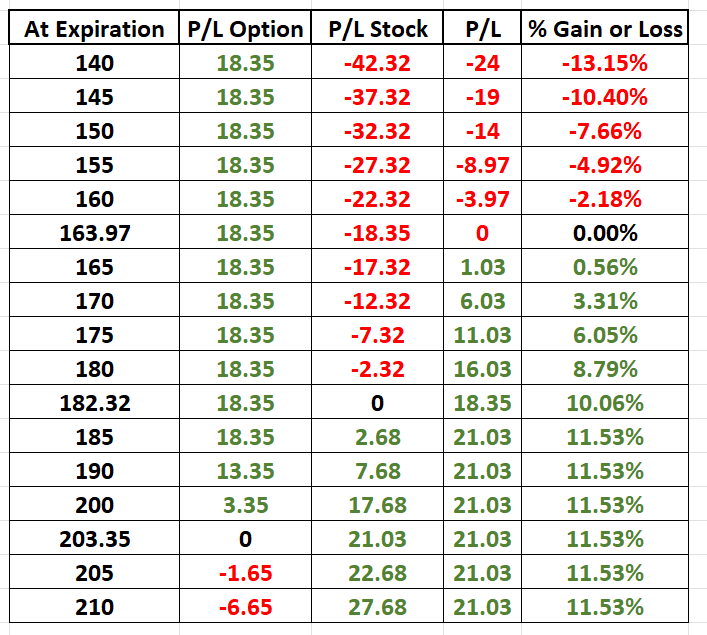 How To Trade Covered Calls Properly