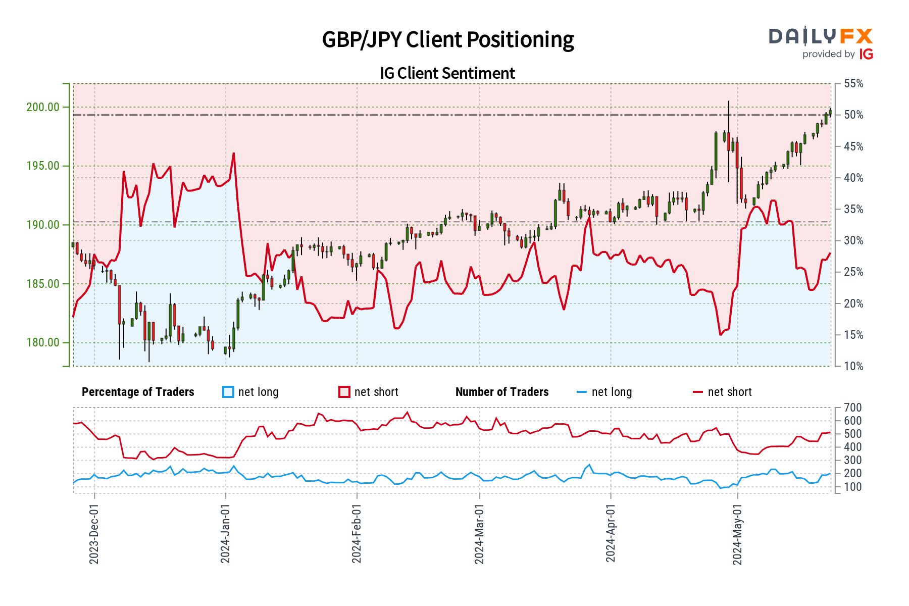 A graph of a stock market  Description automatically generated