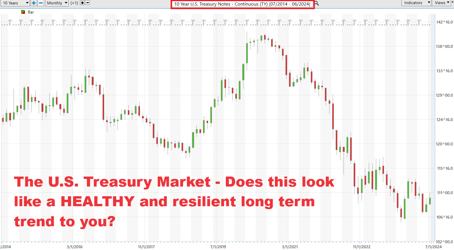 Navigating Permanent Inflation: Strategies for Traders to Stay Ahead