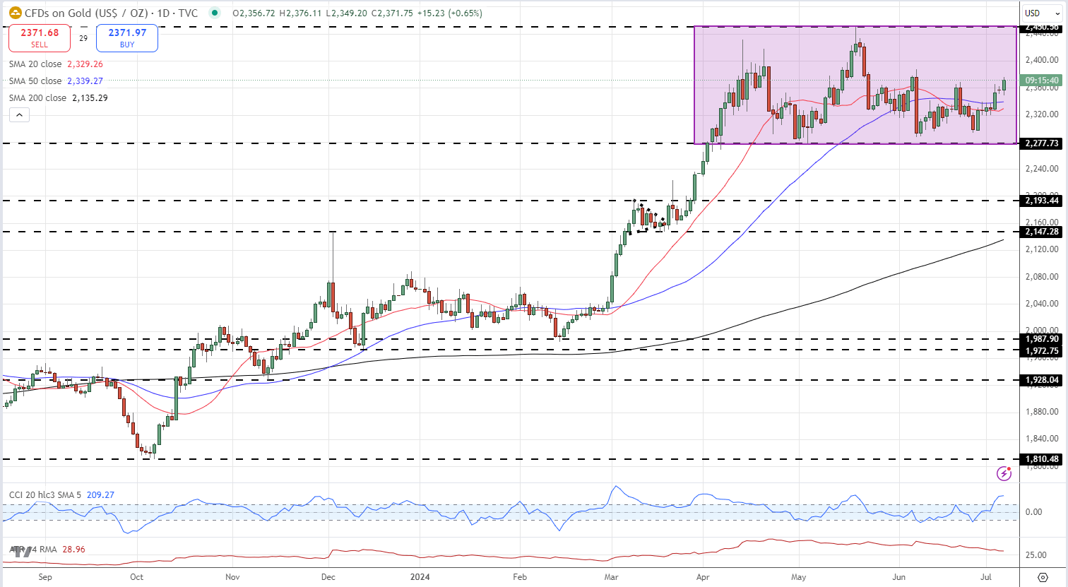 US Dollar (DXY) Unchanged on Mixed US NFPs, Gold Grabs a Small Bid