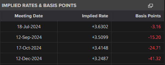 Euro Q3 Fundamental Forecast: Euro Path Dependent on French Politics and US Fed Policy