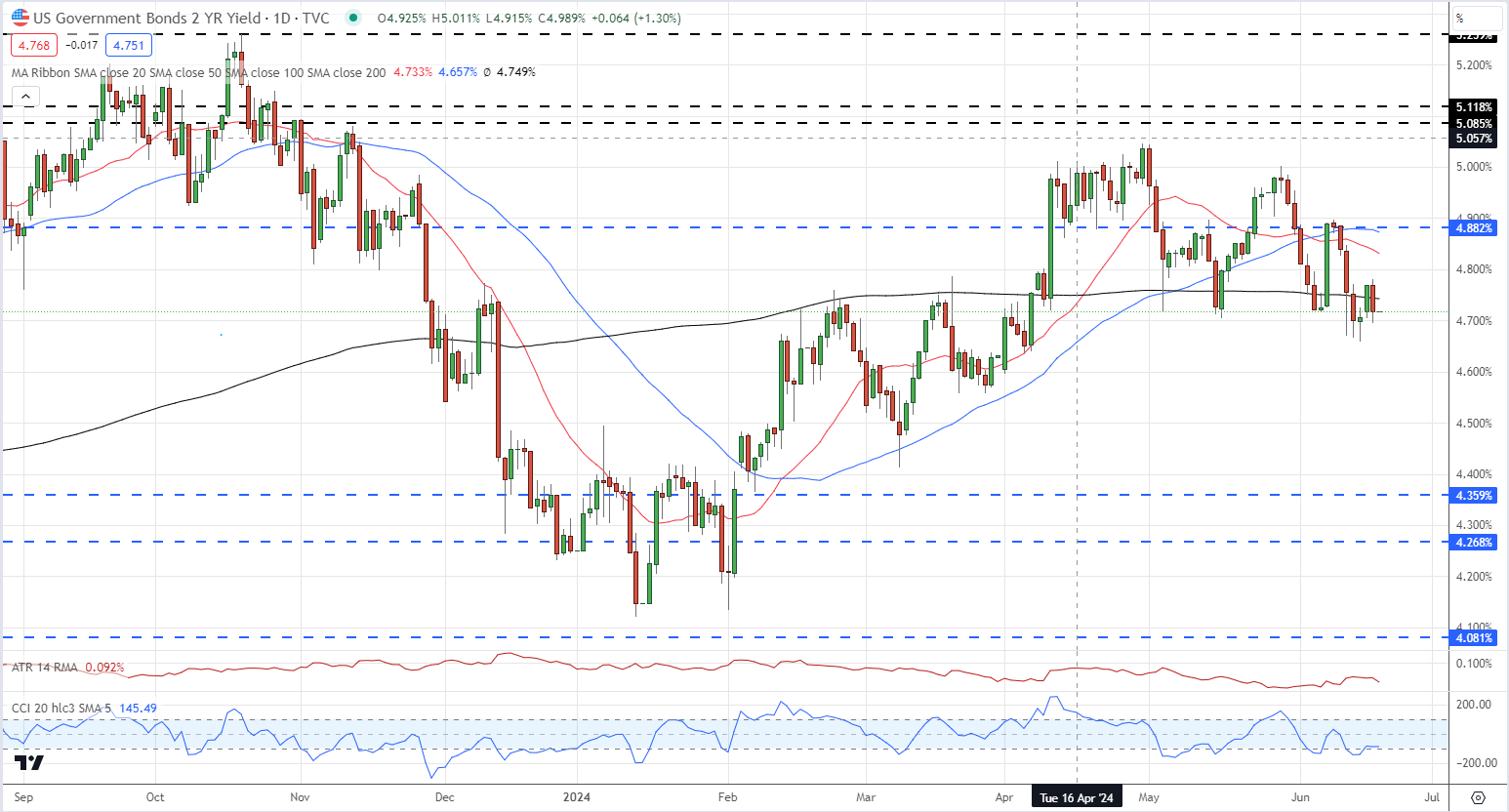 Gold Q3 Fundamental Forecast: Interest Rates, Central Bank Demand and Risk