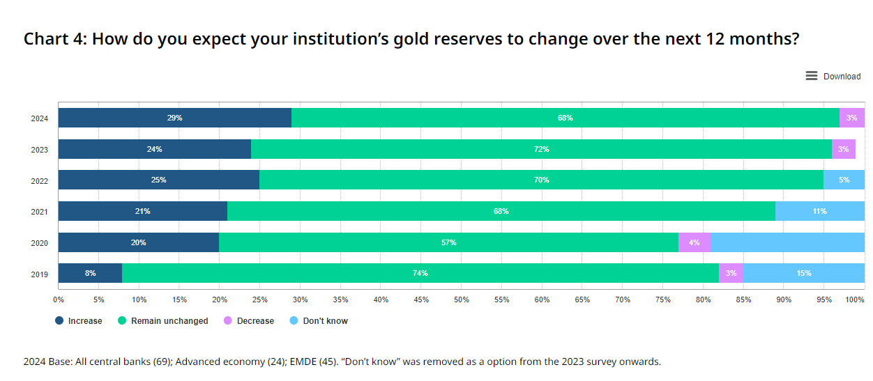 Gold Q3 Fundamental Forecast: Interest Rates, Central Bank Demand and Risk