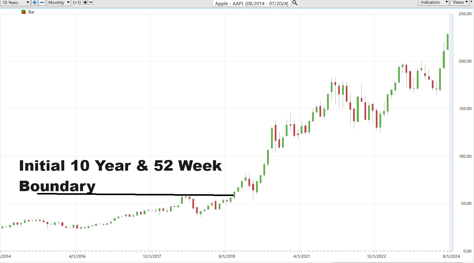 Why Silver is Shining: New 52 Week and 10 Year Highs – You Can’t Ignore in the Precious Metals!